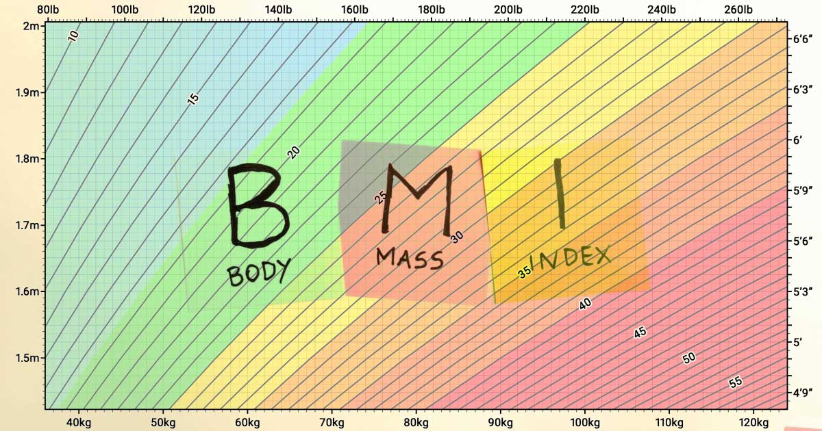 BMI kalkulátor (bmi táblázat): Hogyan működik és miért fontos?